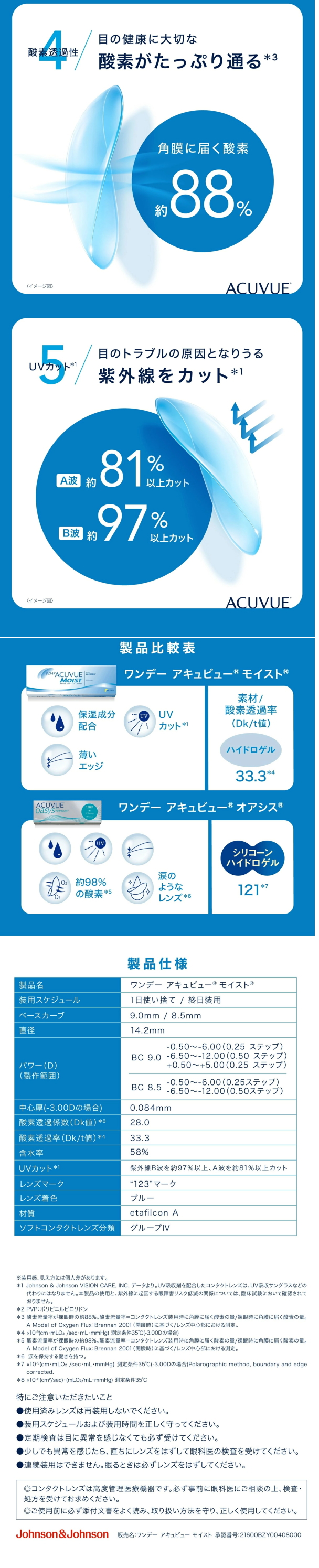 ワンデーアキュビューモイスト