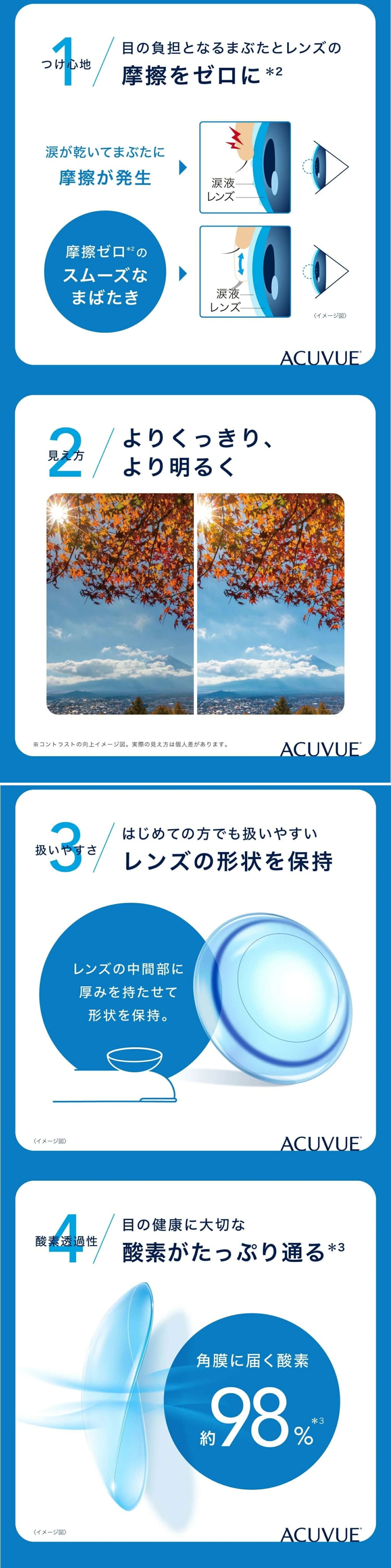 ワンデーアキュビューモイスト