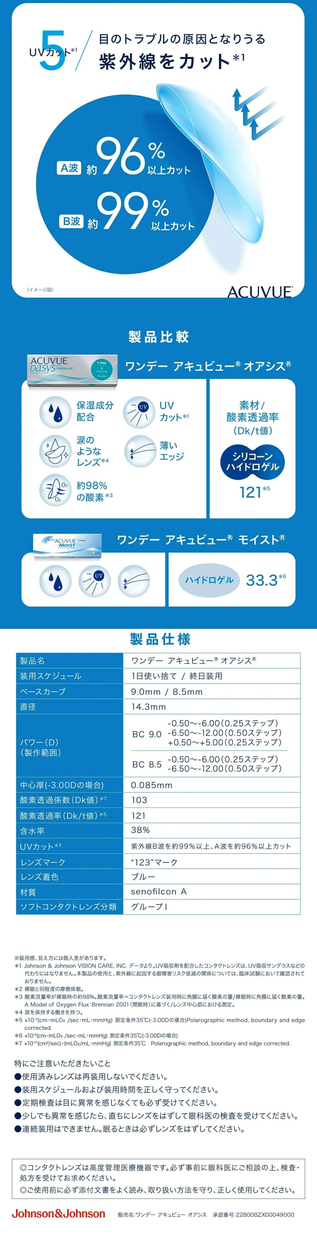 ワンデーアキュビューモイスト