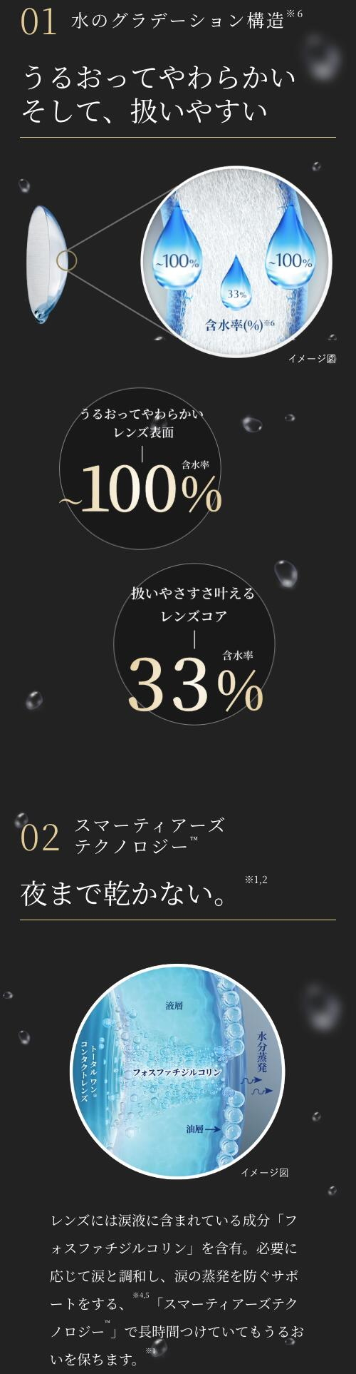 トータルワン乱視用