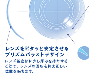 レンズをピタッと安定させるプリズムバラストデザイン　レンズ基底部に少し厚みを持たせることで、レンズの回転を抑え正しい位置を保ちます。